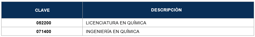 Service Name